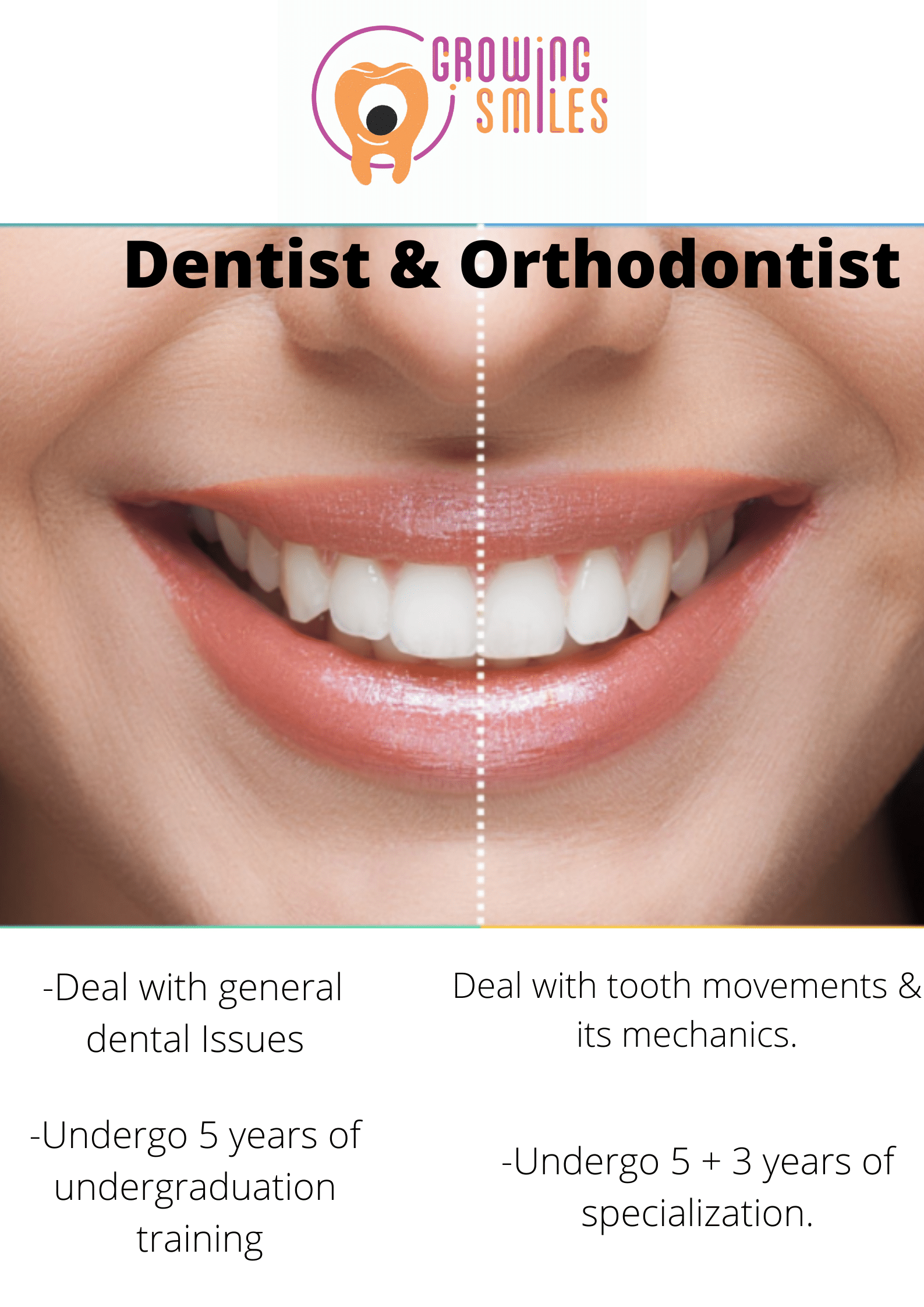 What is the difference between an orthodontist and a general dentist?