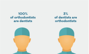 What-is-orthodontics-and-how-is-it-different-from-general-dentistry
